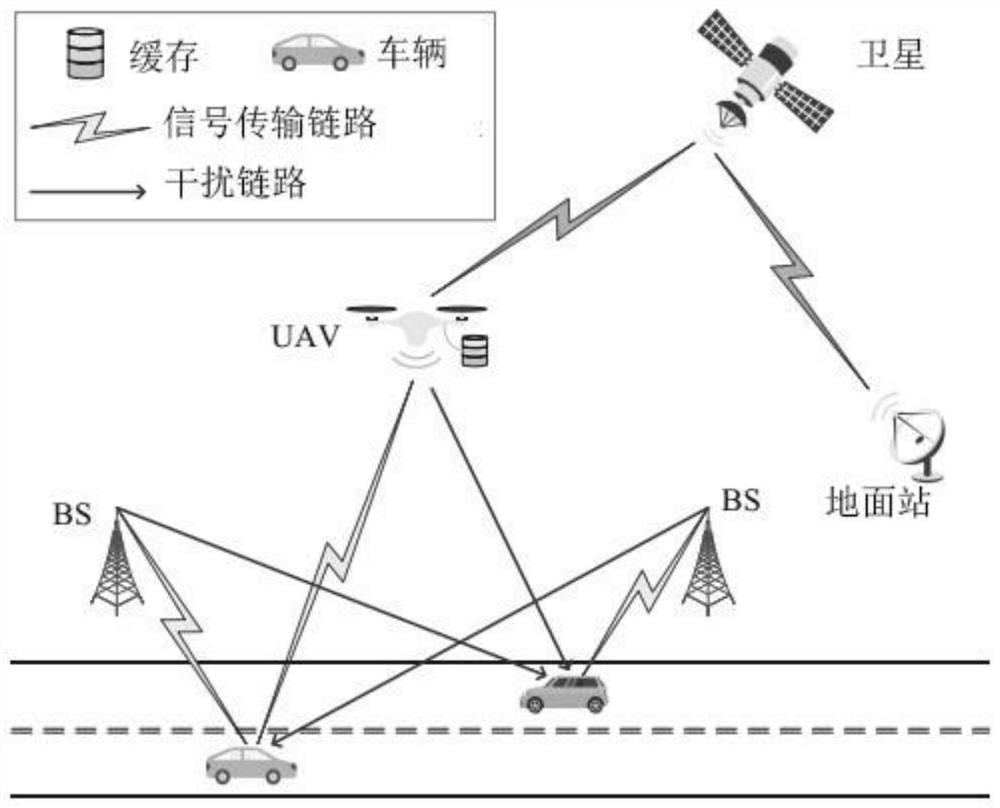 A caching-based UAV relay-assisted vehicle networking transmission optimization method