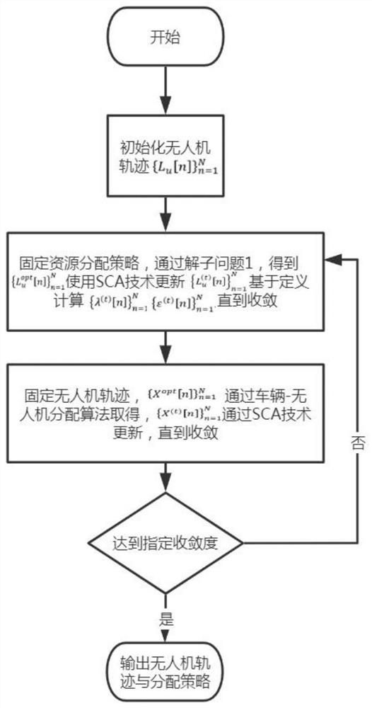 A caching-based UAV relay-assisted vehicle networking transmission optimization method