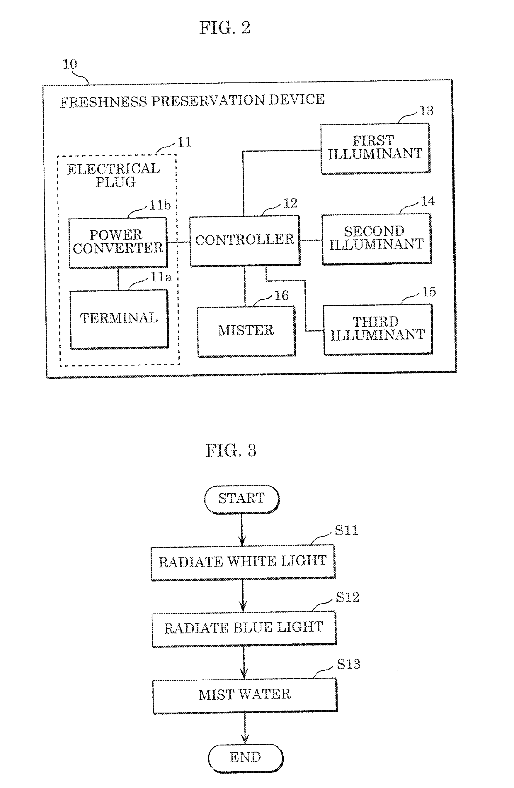 Method of preserving freshness of harvested crops, freshness preservation device, repository, and display device