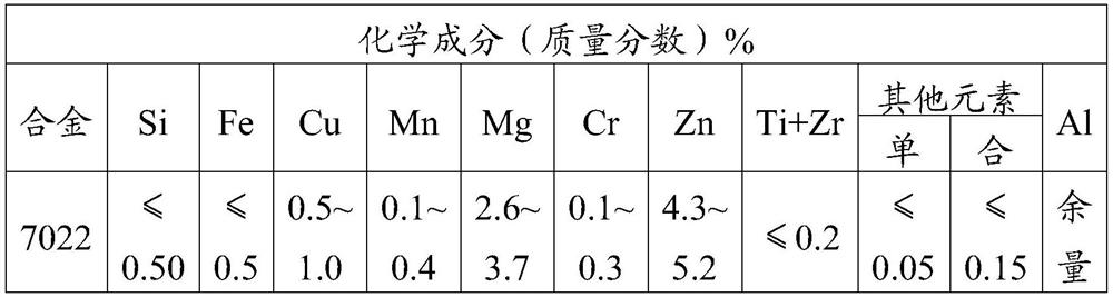 7022 aluminium alloy extruded product production technology