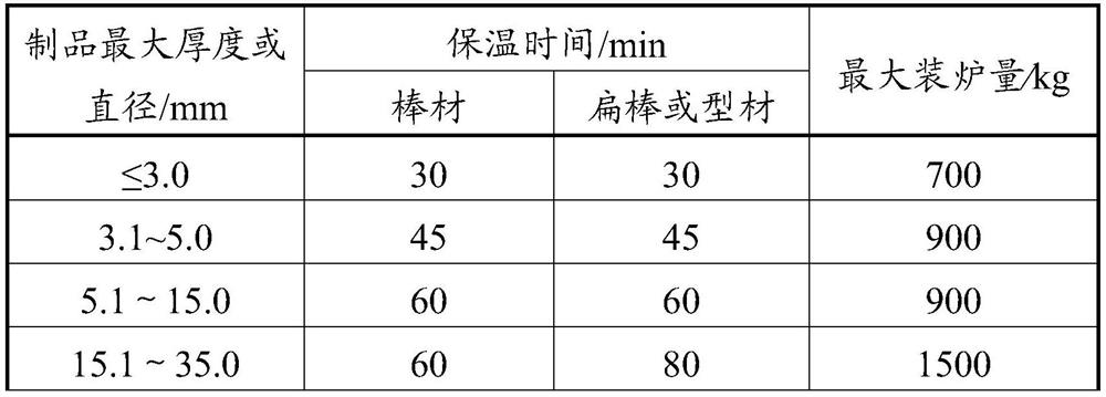 7022 aluminium alloy extruded product production technology