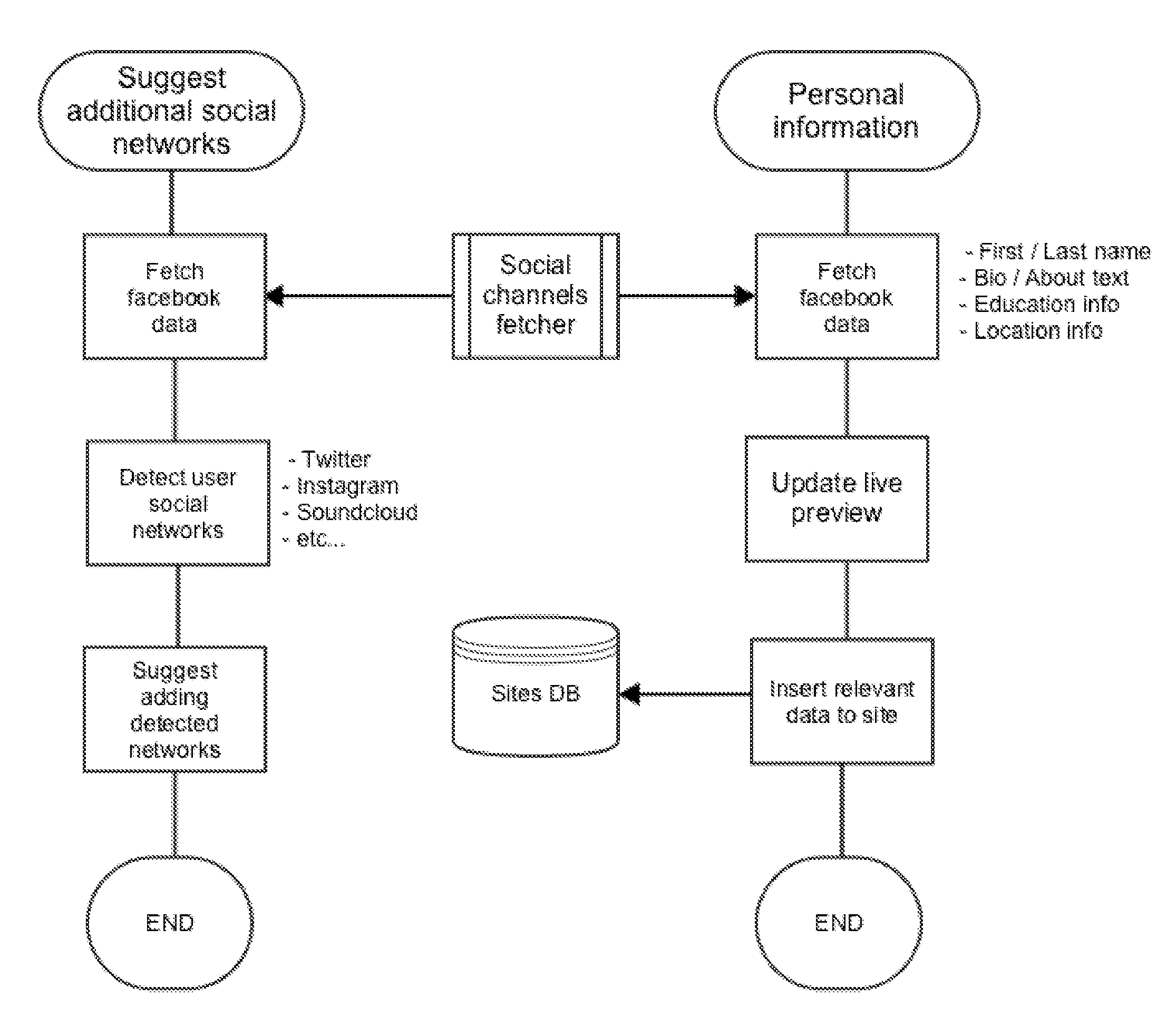 All-in-One Website Generator System and Method with a Content-Sensitive Domain Suggestion Generator