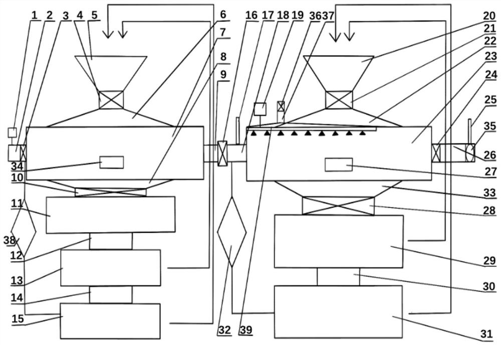 A high-temperature dust-laden gas dedusting, desulfurization and denitrification integrated device and method