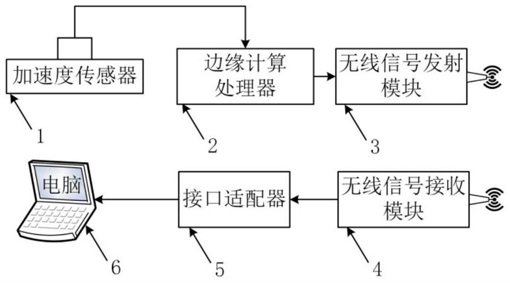 Motor bearing fault diagnosis method and device based on signal enhancement and compression edge calculation