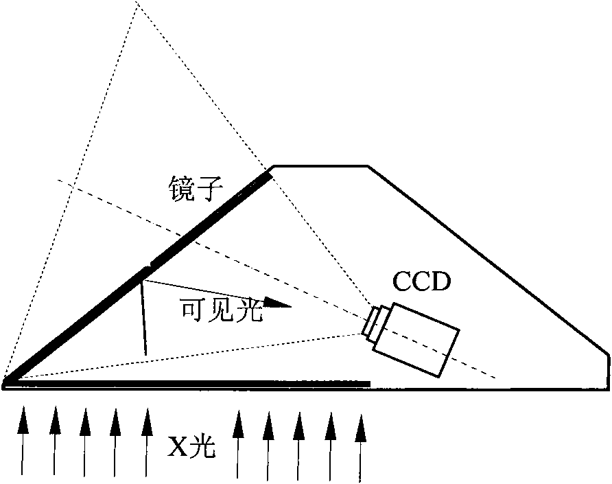 Portable X-ray detector based on highly sensitive line array detector