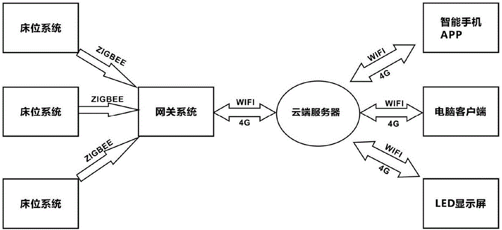 Student go-to-bed intelligent management system based on Internet of Thing