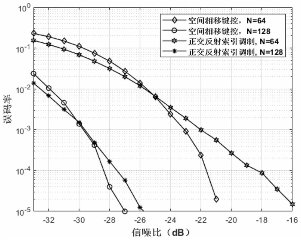 Orthogonal reflective index modulation method for intelligent reflective surface assisted wireless communication system