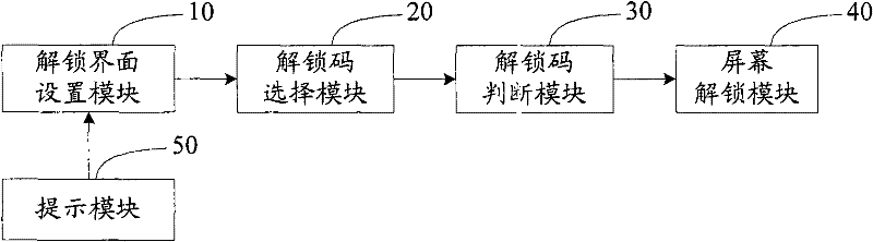 Method and system for unlocking touch screen equipment, and mobile terminal