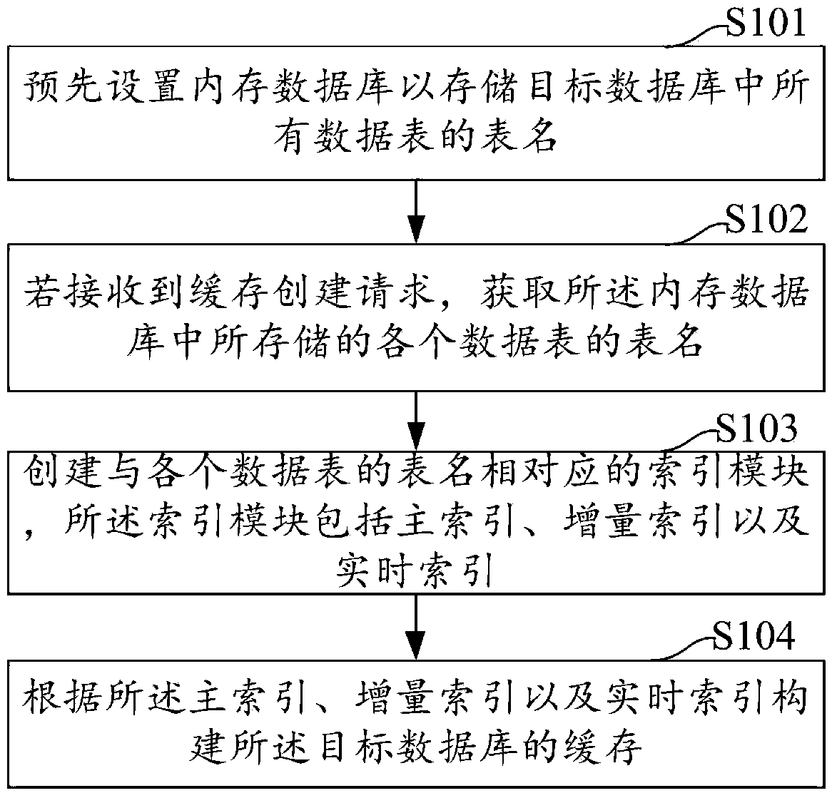 Database cache construction method and apparatus, computer device, and storage medium