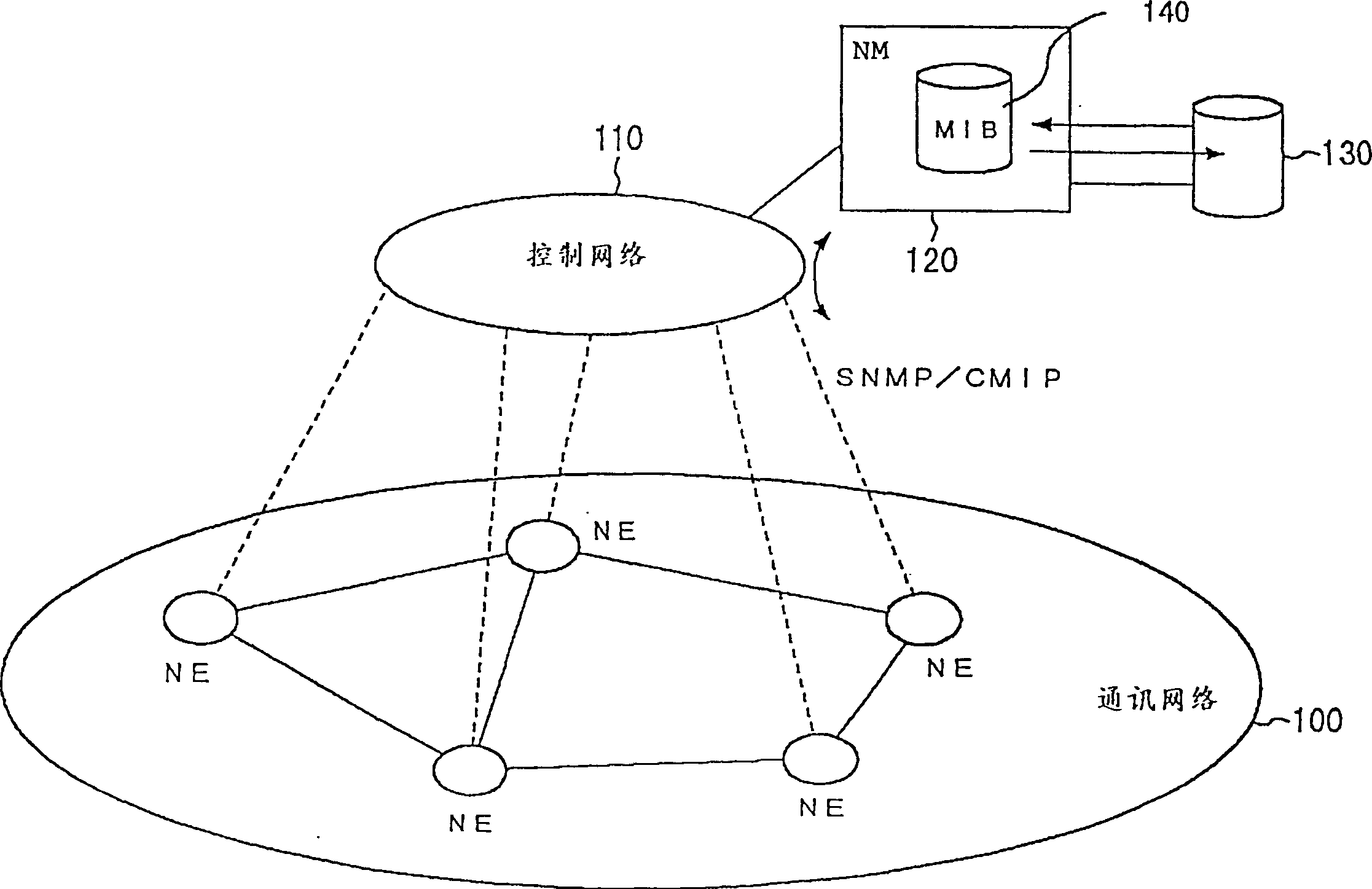 Method and device for database synchronisation in network management system