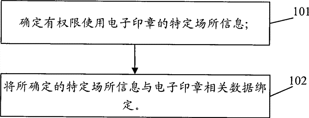 Method for producing electronic seal and method for using electronic seal