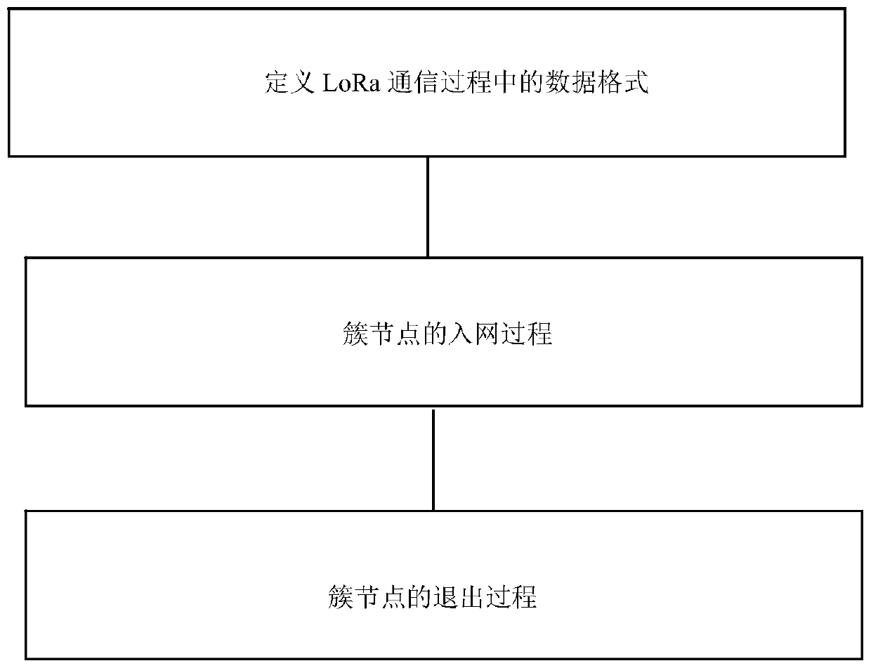 LoRa communication method based on multipath technology