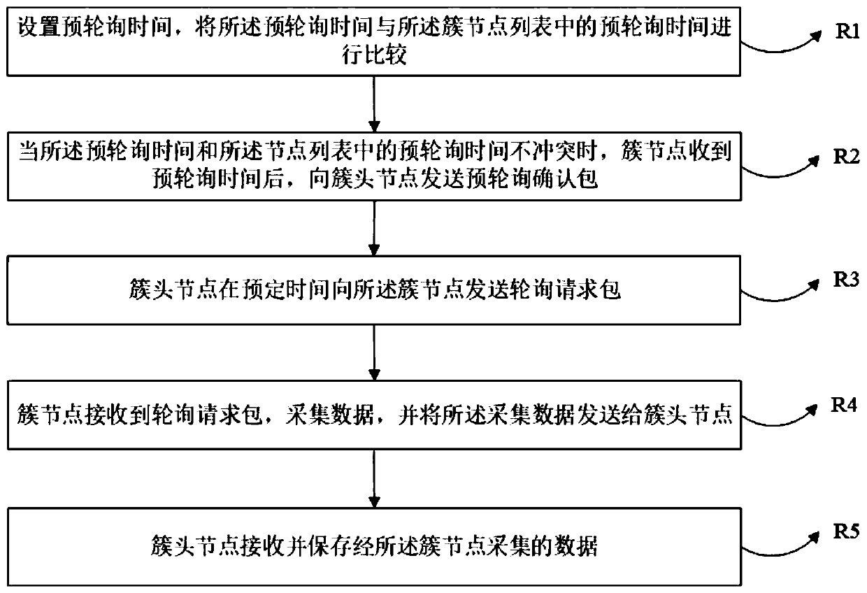 LoRa communication method based on multipath technology