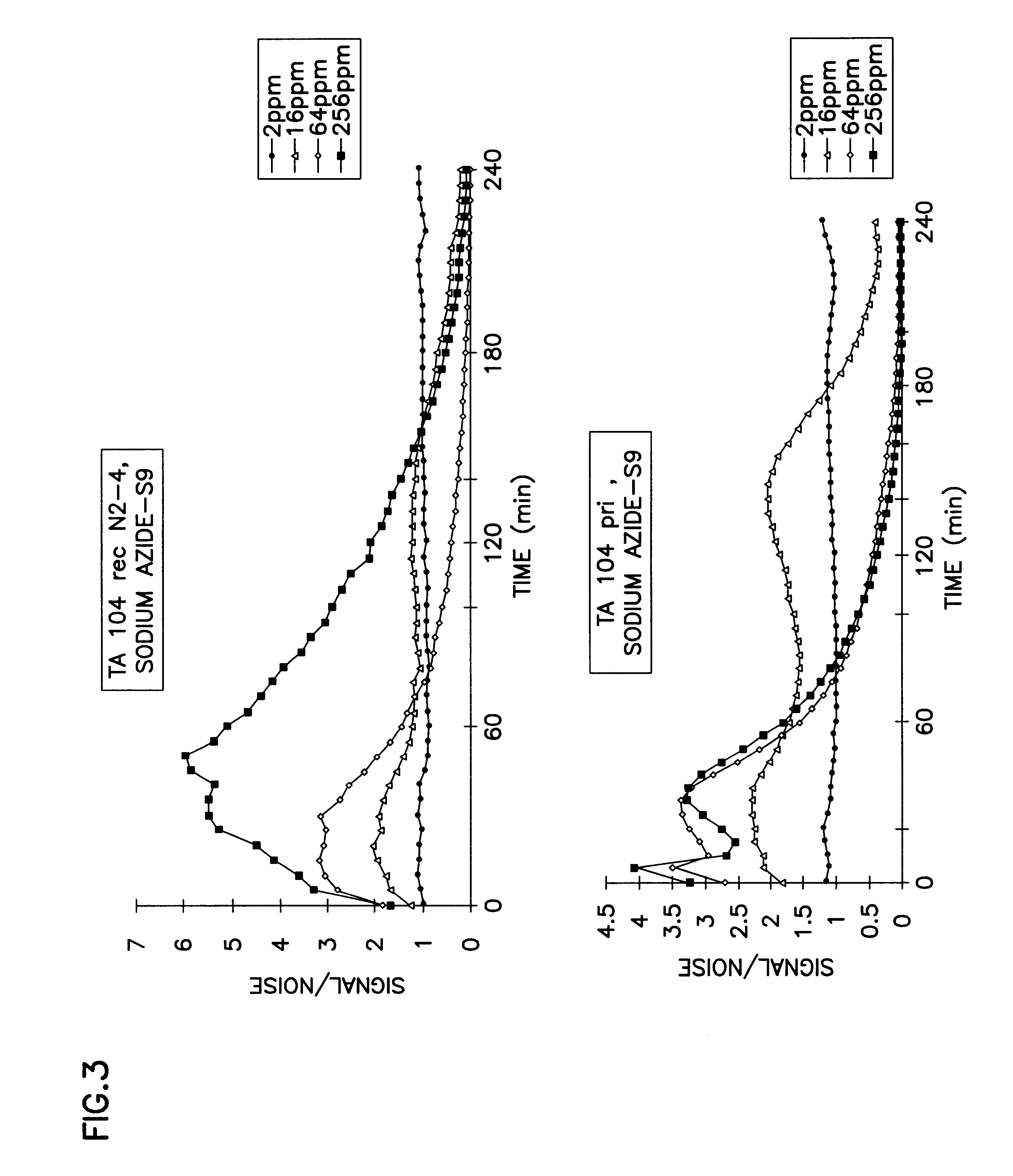 Diagnostic systems and method for determining the presence of a genotoxic and/or toxic compound in a sample