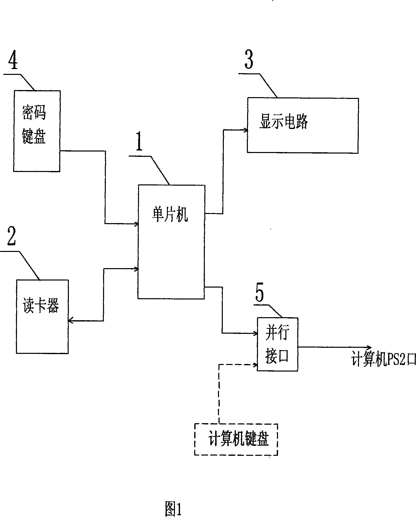 Method and device for encrypting network user password