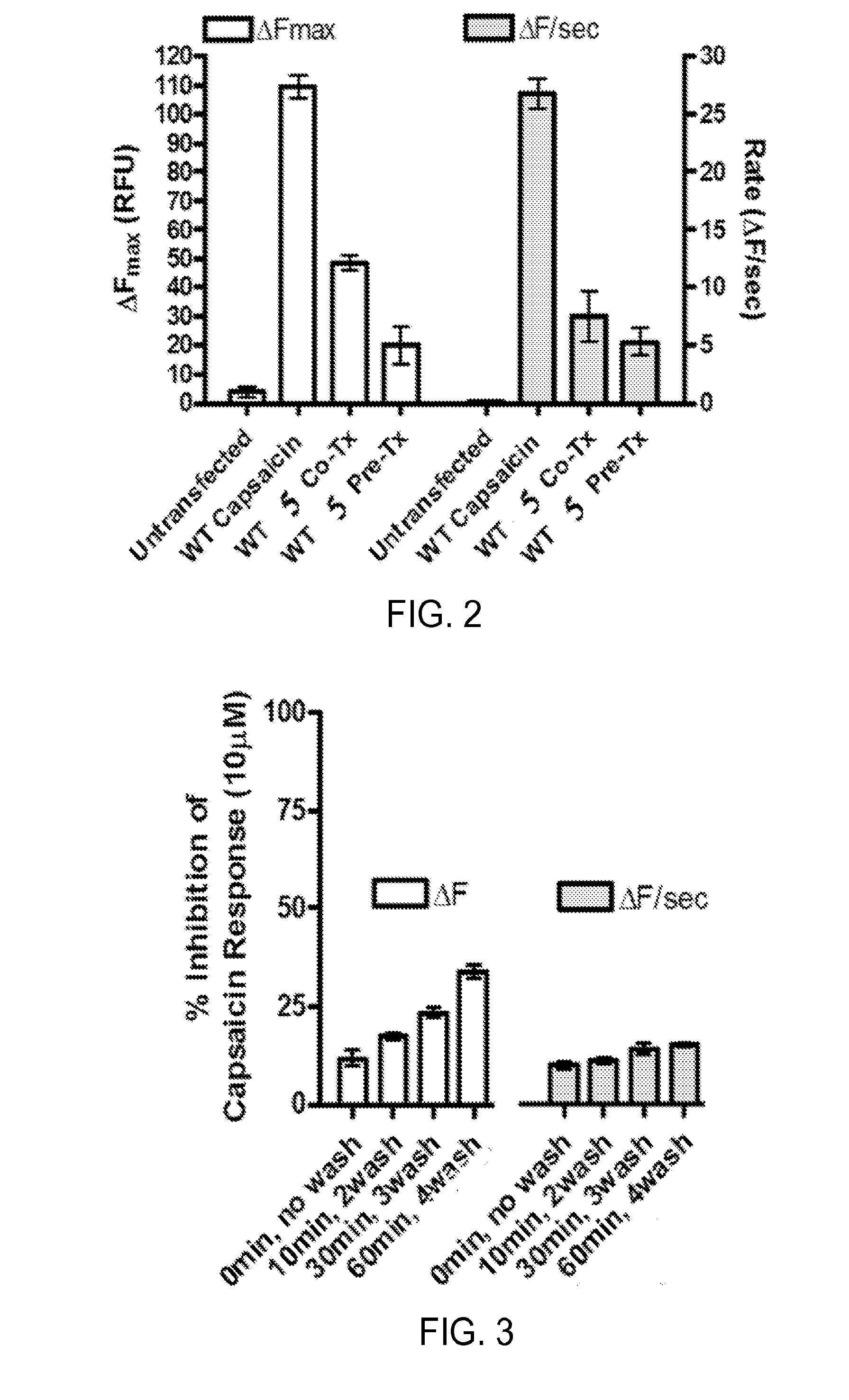 Antagonists of trpv1 receptor