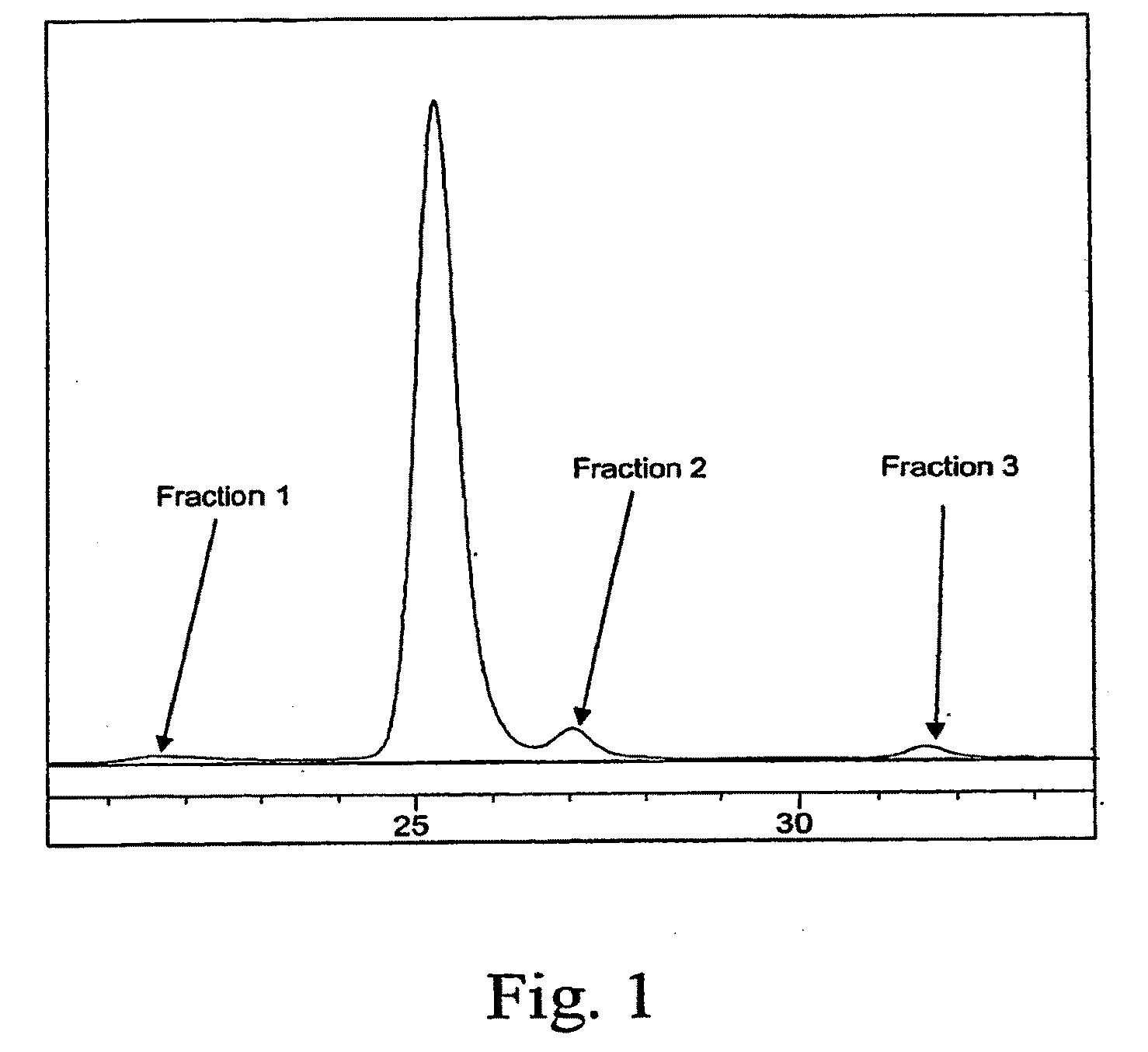 Antibody Formulation