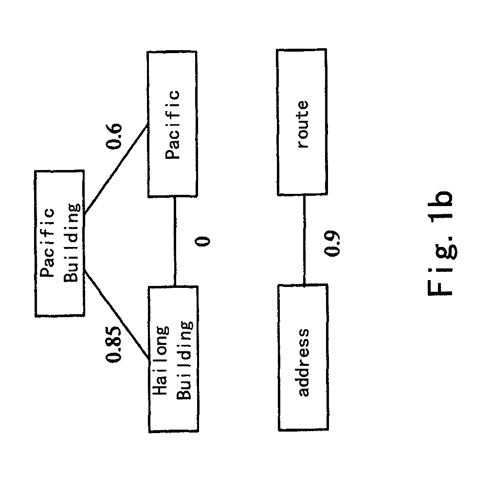 Apparatus and method for expanding natural language query requirement