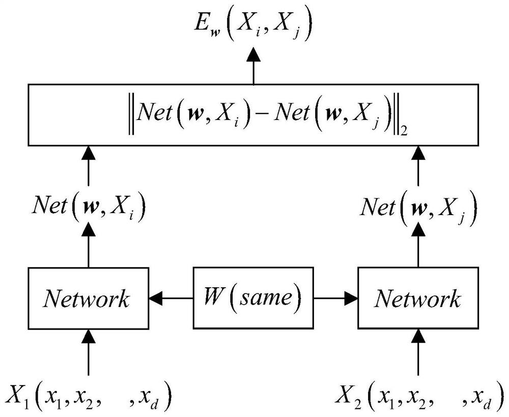 Fault section binary positioning method based on self-checking learning