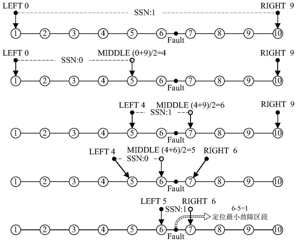 Fault section binary positioning method based on self-checking learning