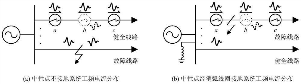 Fault section binary positioning method based on self-checking learning