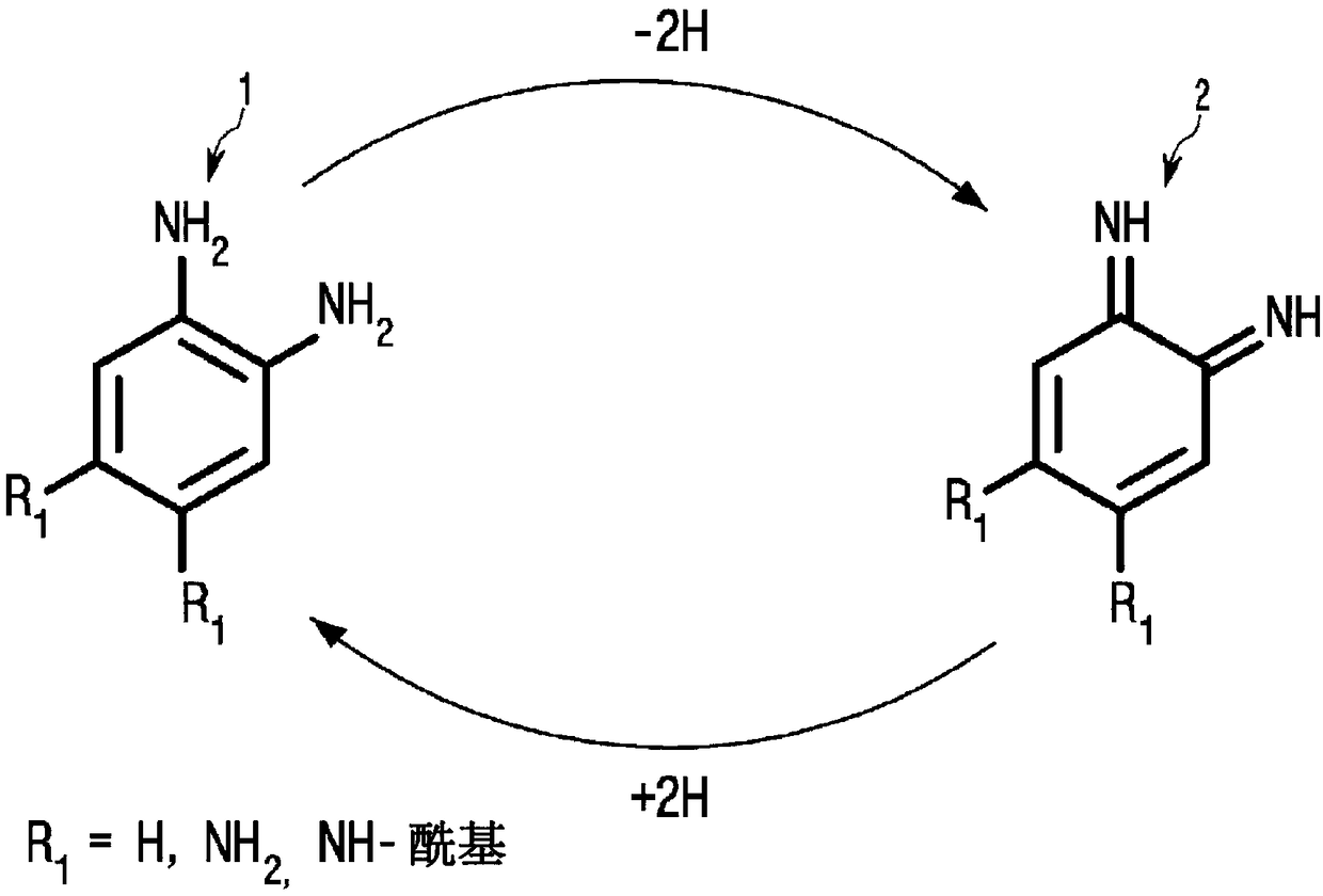 Polymer surface-coated with aromatic amine-based compound in substrate-independent manner and coating method therefor