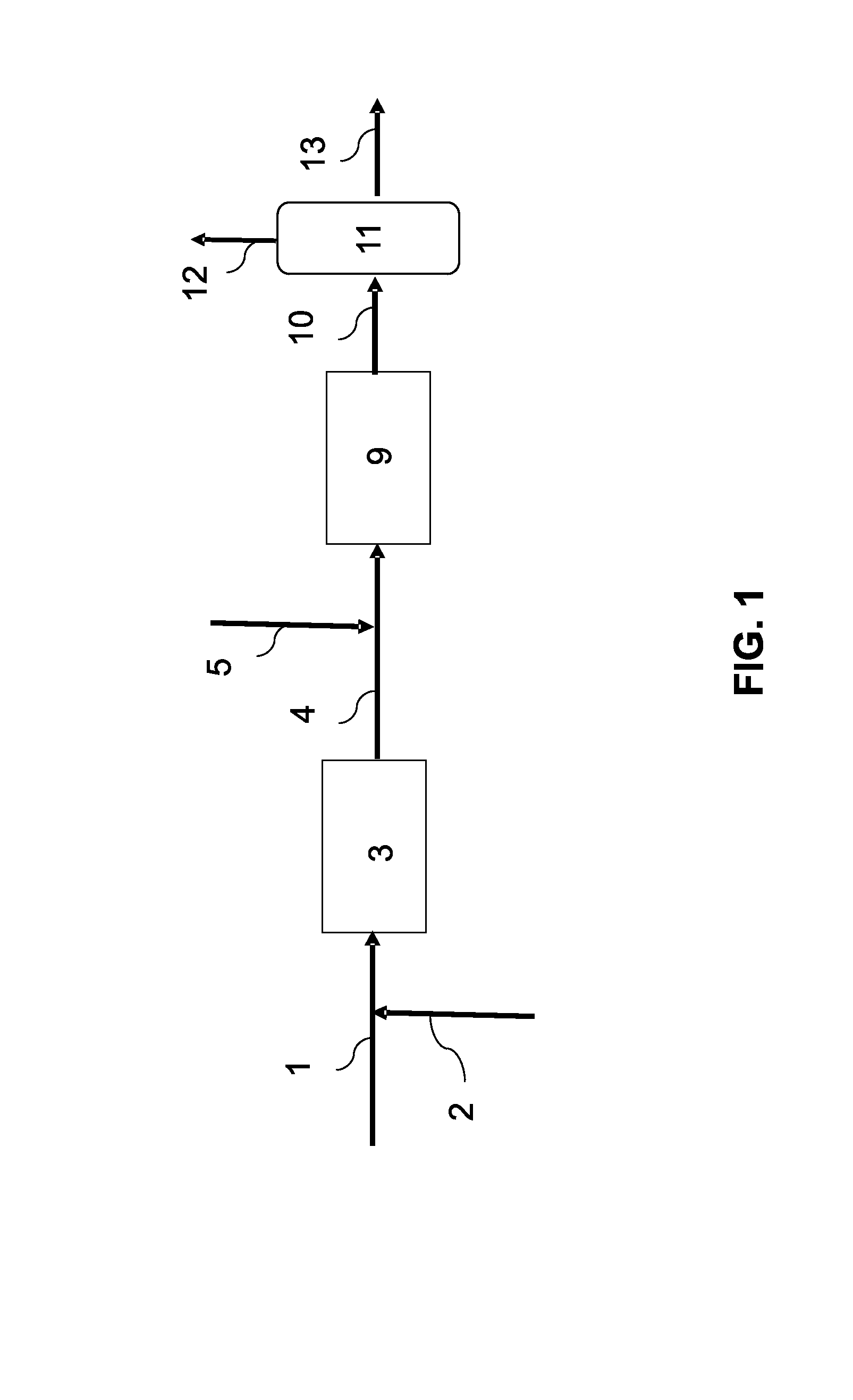 Process for conversion of feedstocks obtained from renewable sources based on marine fuels