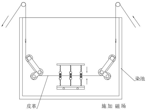 A leather printing and dyeing process