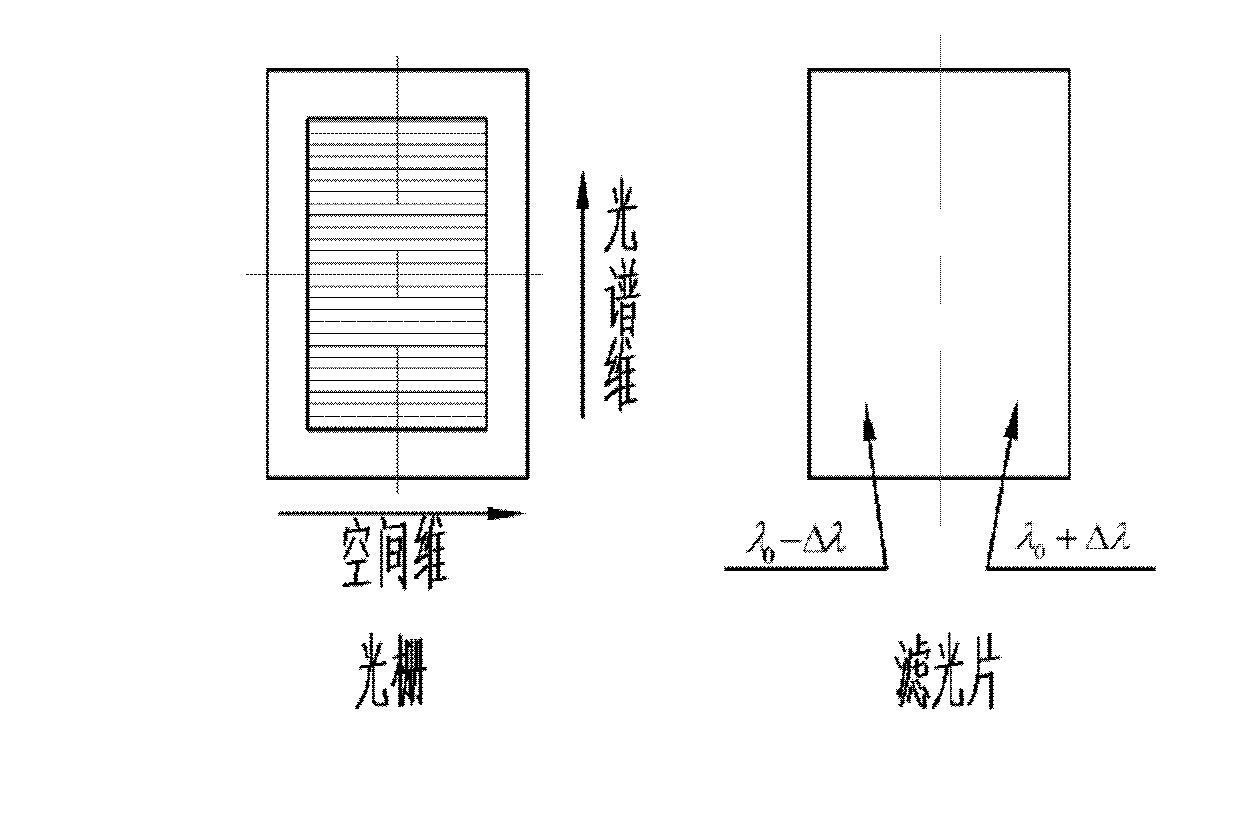 Method for expanding application bandwidth of spatial heterodyne interferometer