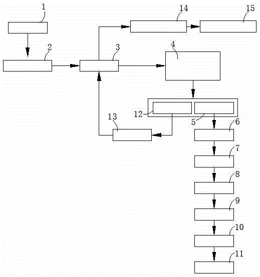 Method for preparing building materials by virtue of sludge pyrolyzation