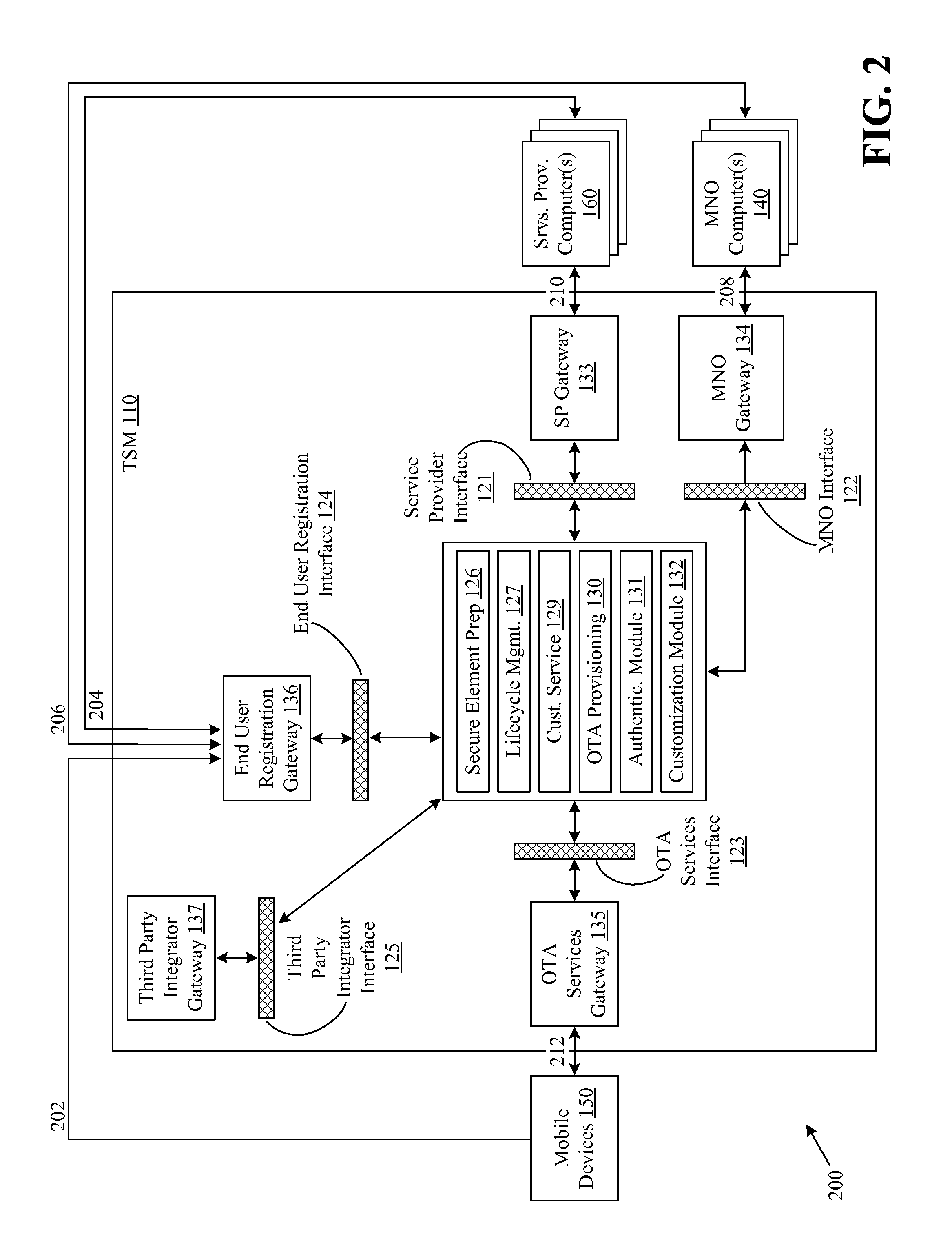 Systems and Methods for Identifying Devices by a Trusted Service Manager