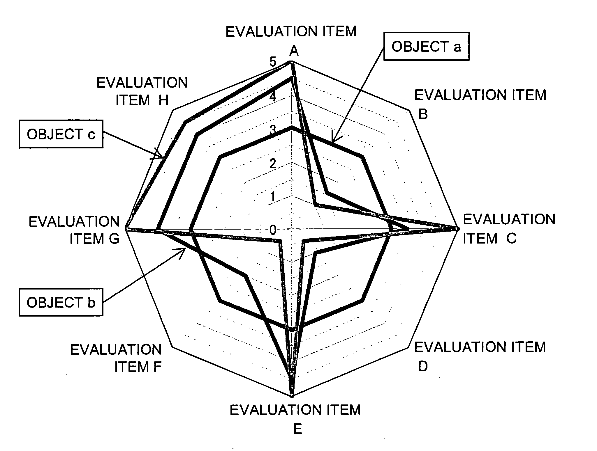 Polygonal chart drawing processing method, device and computer-readable medium recording a program of the same