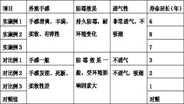 Performance additive used in leather working