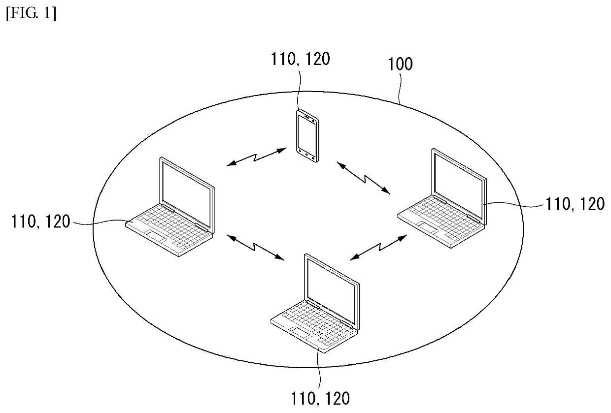 Method and apparatus for controlling electronic device in wireless communication system supporting bluetooth communication