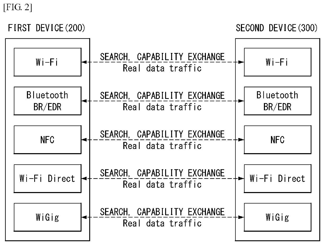 Method and apparatus for controlling electronic device in wireless communication system supporting bluetooth communication