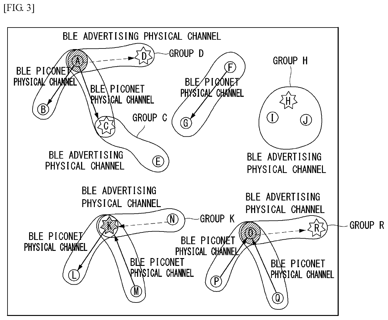 Method and apparatus for controlling electronic device in wireless communication system supporting bluetooth communication