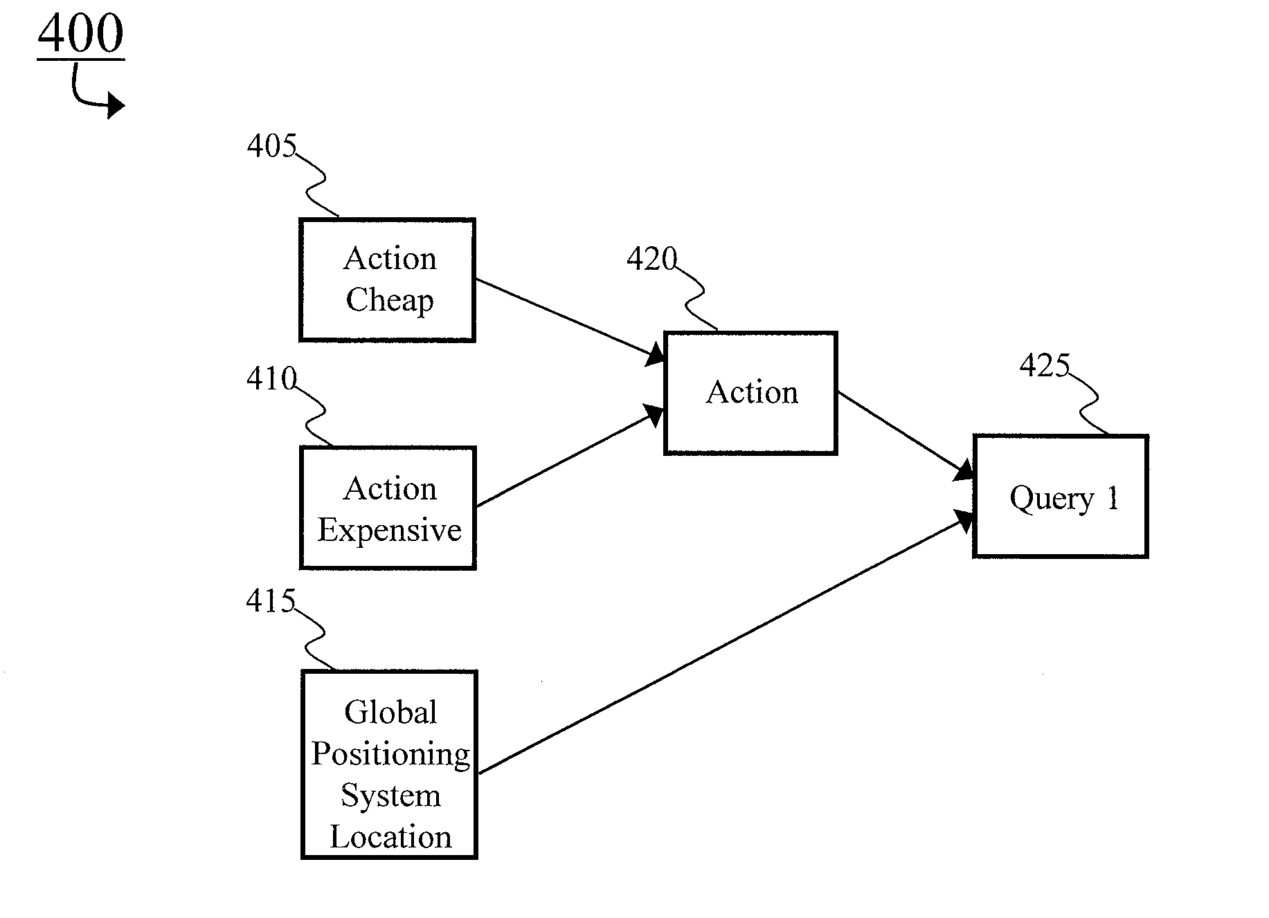 Marketplace for sensor data from mobile devices and its abstractions