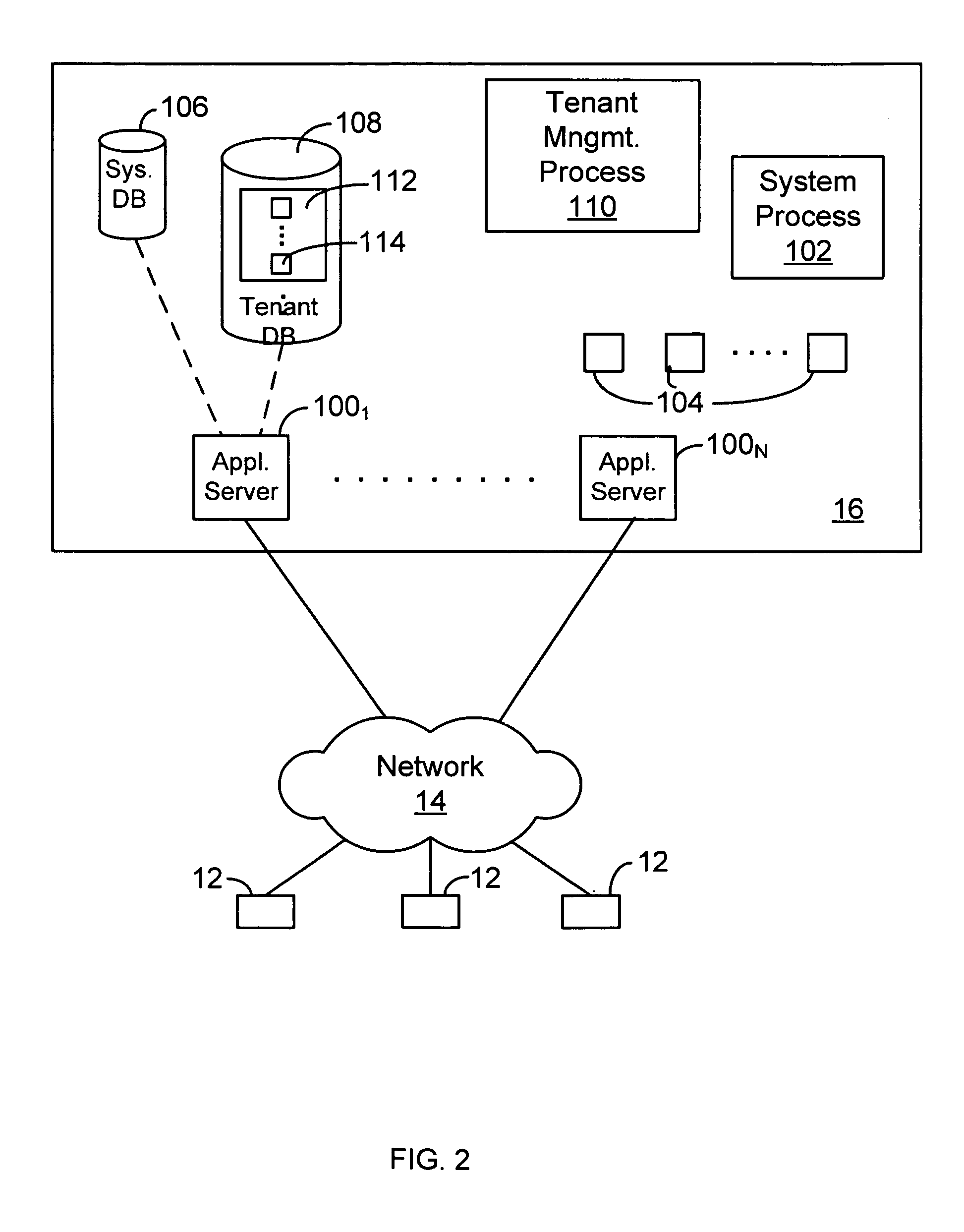 Implementing formulas for custom fields in an on-demand database