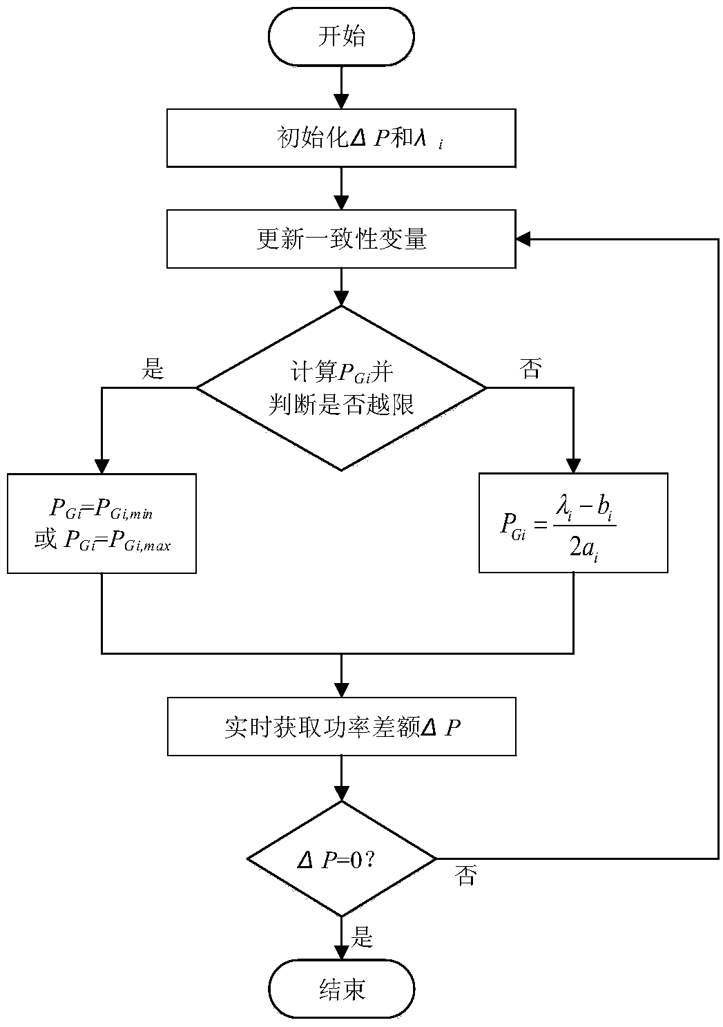 Real-time distributed economic dispatching method for power distribution network