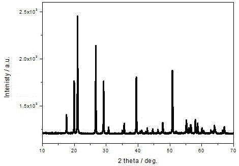 Uniform-appearance and high-color-purity Mn4+ activated red fluoride luminescent material prepared by using micro-emulsion method