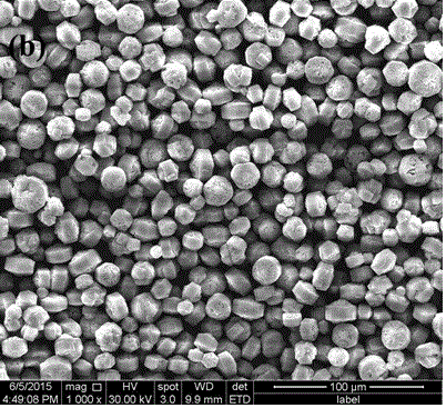 Uniform-appearance and high-color-purity Mn4+ activated red fluoride luminescent material prepared by using micro-emulsion method