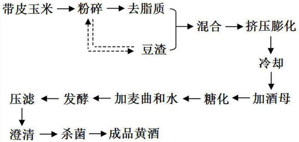 Method for brewing yellow wine rich in soluble dietary fiber