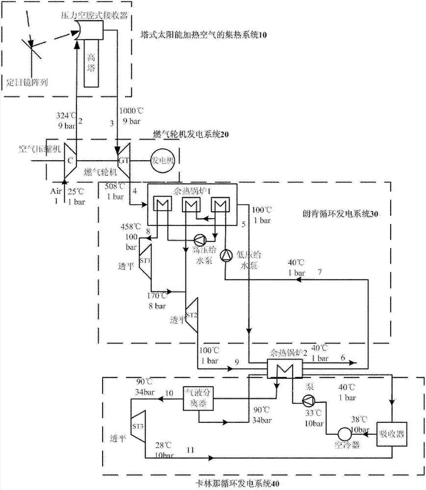 Solar energy combined cycle power generation system for variable irradiation regulation