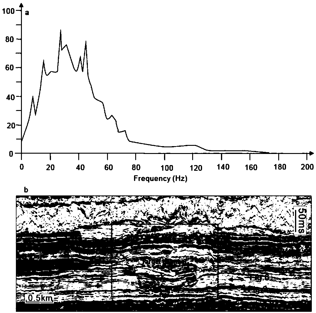 Fine identification method for sedimentary elements of waterway complex based on spectral decomposition and coherent attribute fusion process