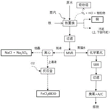 Treatment method of high-acidity high-salinity copper-containing organic wastewater