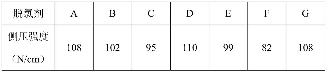 A kind of gas phase dechlorination agent and preparation method thereof