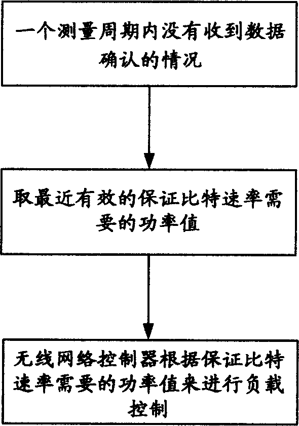 Method and device for measuring cell public measured value