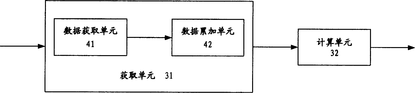 Method and device for measuring cell public measured value