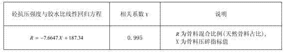 Processing system of concrete combined aggregate and construction method