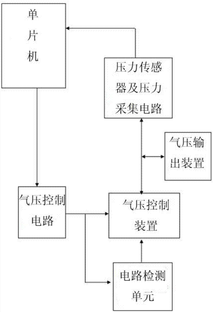 Double-pressure-protection system and method for medical equipment